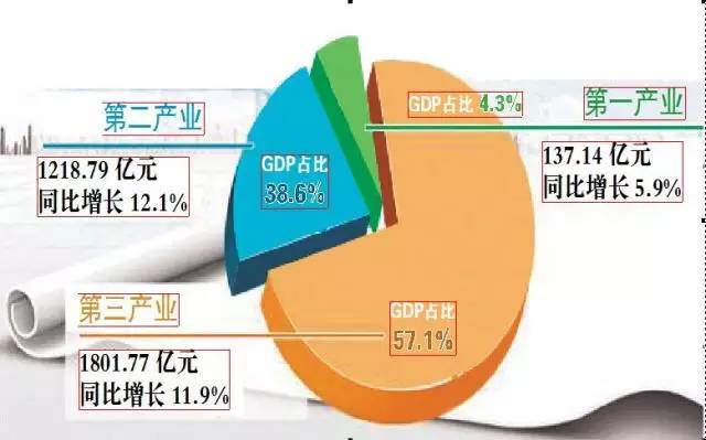 3000亿 gdp_中国gdp突破百万亿(2)