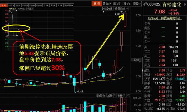 【涨停】2月14日涨停先机股票池(涨停板联盟)