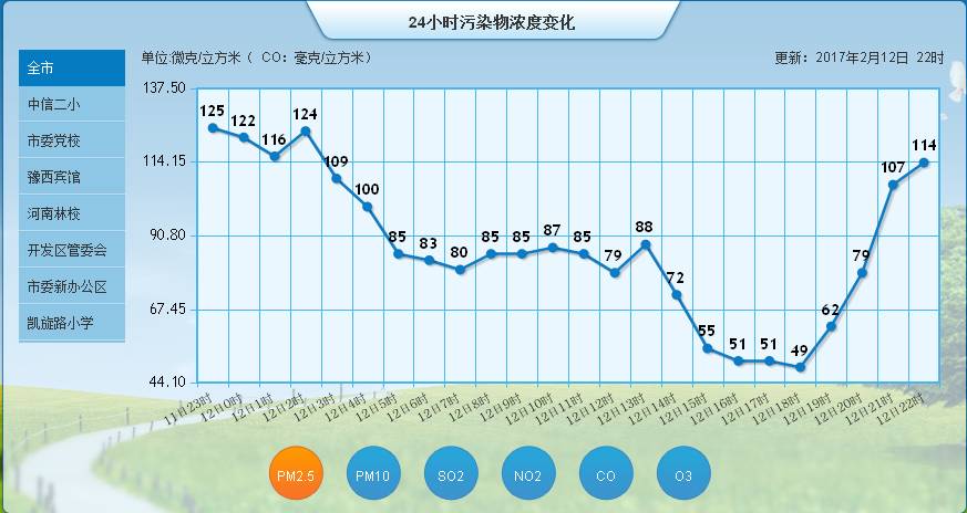 洛阳人口_洛阳各区县人口排行榜曝光 市区常住人口多少 哪个区县人口最多(2)