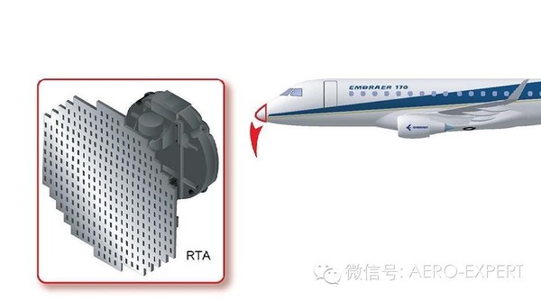 e190飞机气象雷达系统浅析