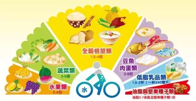 糖尿病吃的食物哪些含"糖"?吃多少有利血糖?