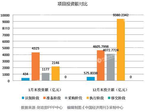 ppp和汇率法计算经济总量