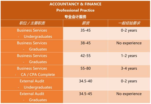 会计招聘要求_注册公司不仅仅是拿到营业执照就可以了(3)