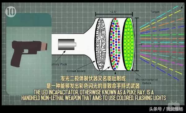 盘点各种没有什么用的武器 只能说明脑洞太大