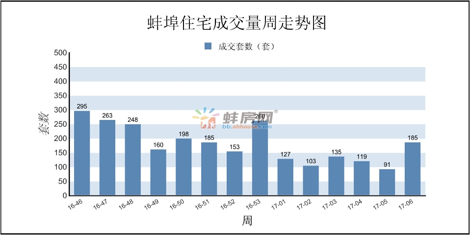 蚌埠市2021年gdp_蚌埠市2030年规划图(3)