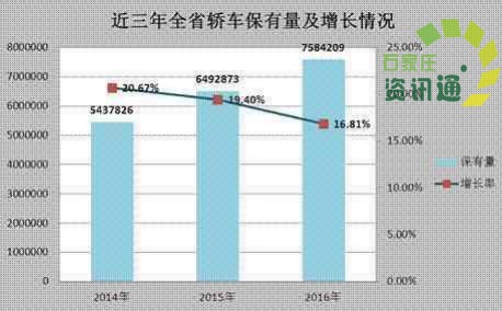 人口问题为什么导致交通问题_人口过多导致住房问题(3)