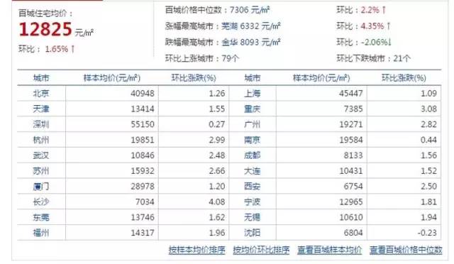 重庆连续十年gdp增速_重庆GDP增速多年高居榜首,是因为有这几个大招(2)