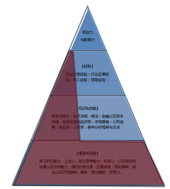 人口金字塔怎么做_请问excel的人口金字塔该怎么做(3)