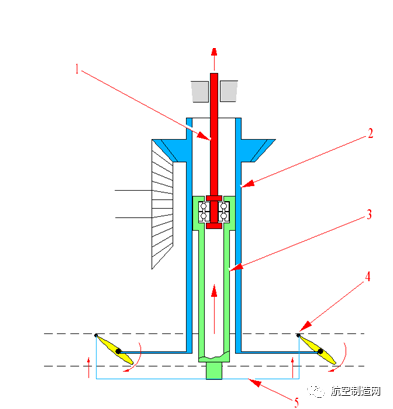 木桨的原理_螺旋桨工作原理   木质定距螺旋桨   2 变距螺旋桨   木制螺旋桨一般都是定距的.