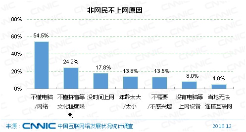 中国上网人口_中国互联网 网络营销频道