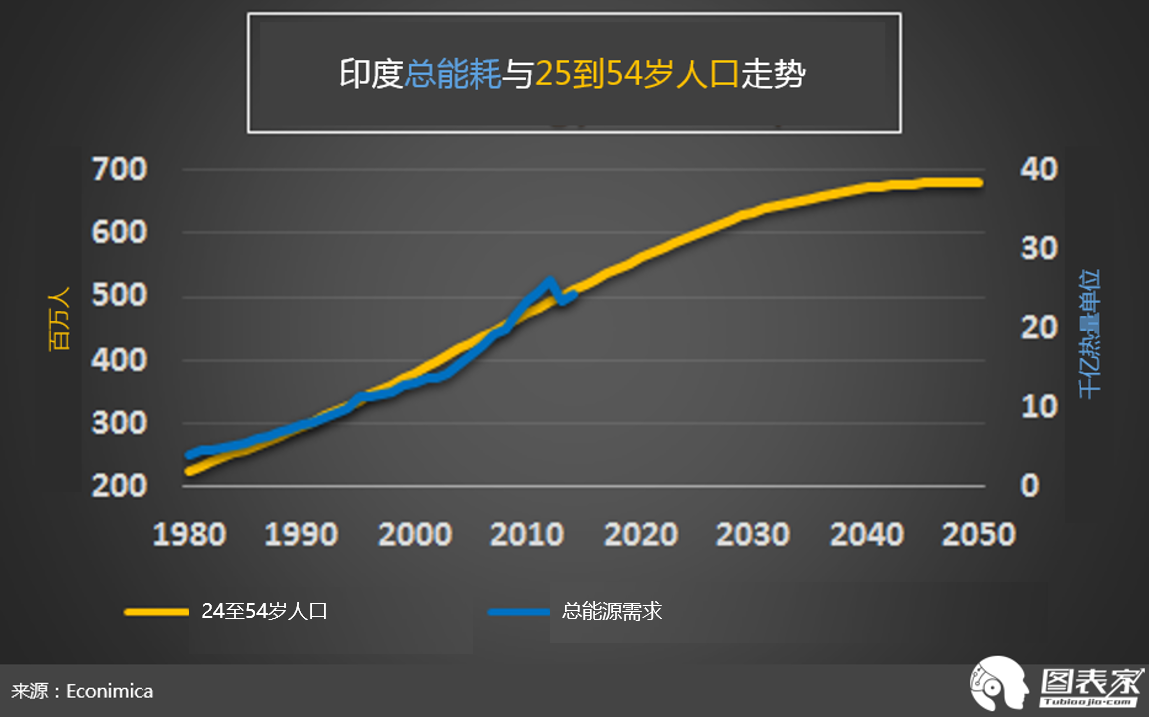 亚欧大陆人口占世界人口(2)