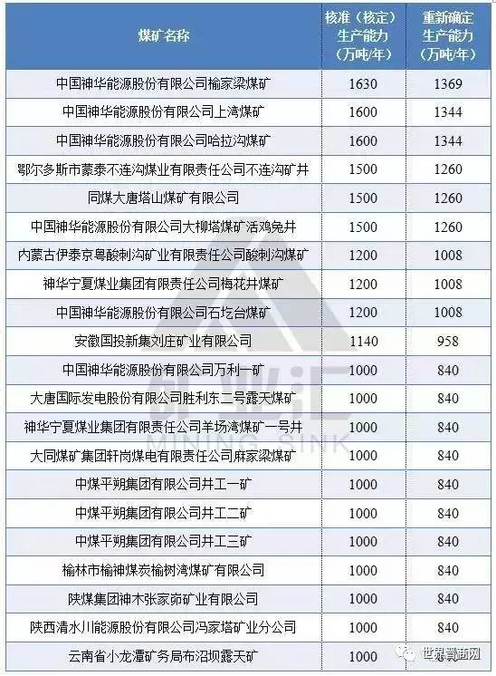 山西煤矿招聘_光明晚报 各地政府工作报告现热词 韩称朝鲜试射导弹(4)