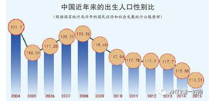 人口学会会长2020_人口老龄化图片