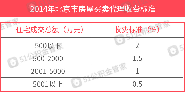 二手房交易佣金记入gdp吗_有内鬼终止交易图片