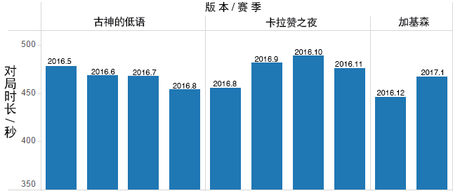 加基森人口_2016嘉年华开幕式现场图片集锦 各类游戏介绍