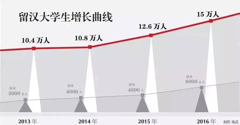 推动人口结构优化_结构素描静物(2)