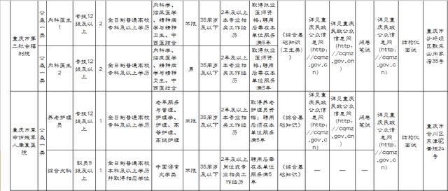 2017上半年重庆市属事业单位公开招聘职位表