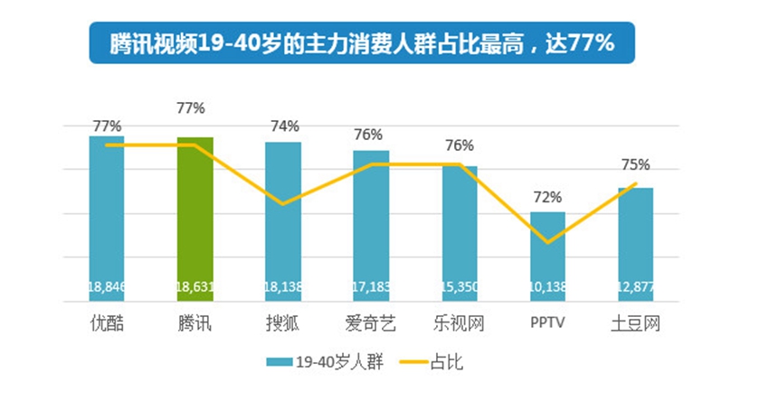 人口老0化视频_人口老龄化图片(3)