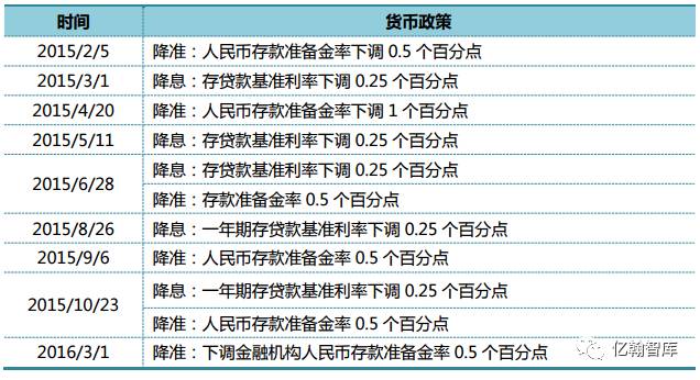 gdp外溢