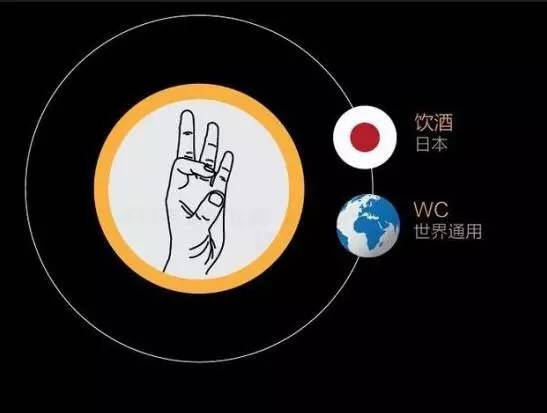 世界通用的wc手势,"3c"手势在日本确实喝酒的意思,小编不自禁笑出了声