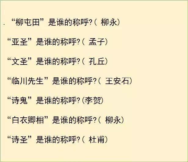 初中语文文学常识重要知识点，考前背熟就是捡分！