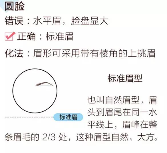 眉型要依据脸型来确定，别再傻画一字眉了！