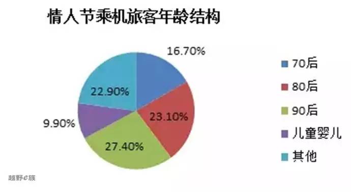 情人节大数据:三、四线酒店预订爆增90后成主力