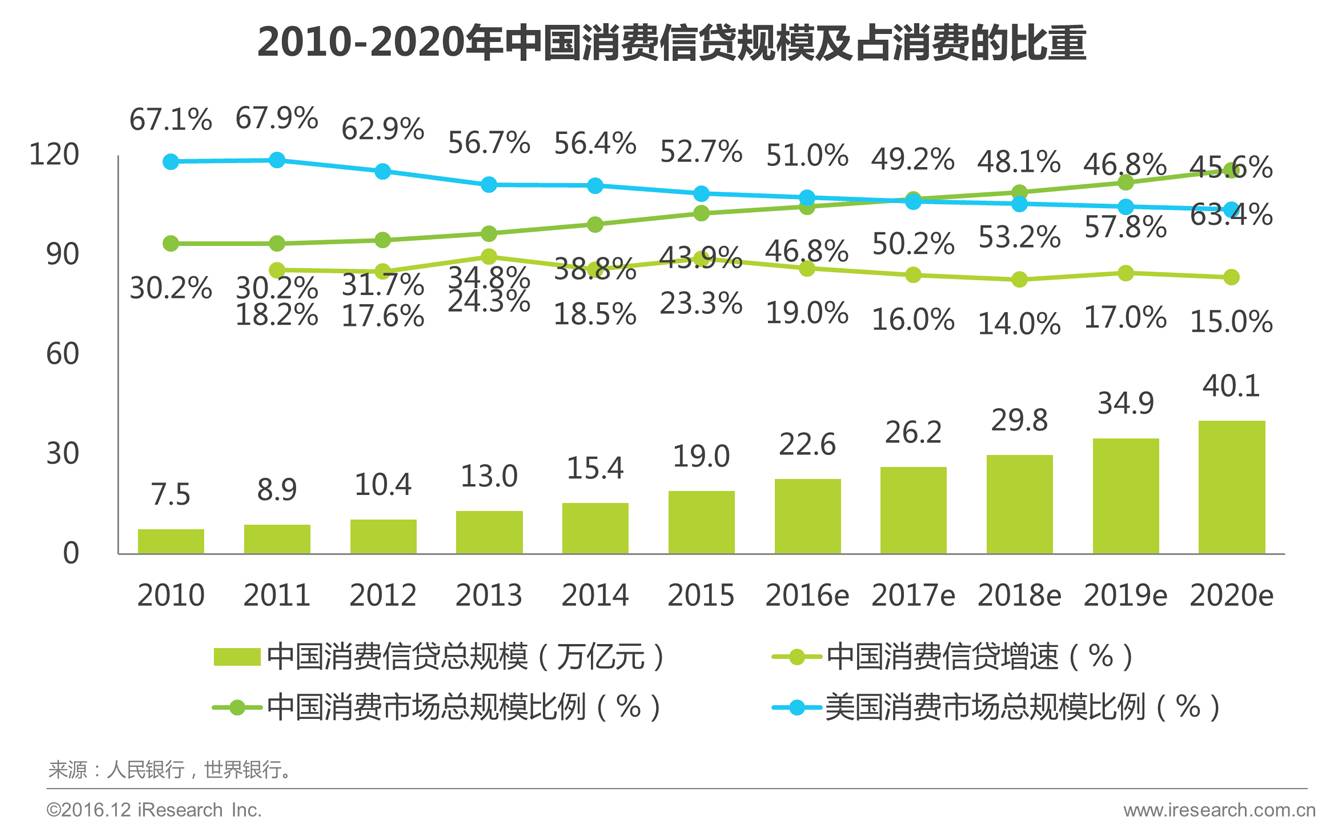 中国劳动人口与五险占比_中国肥胖人口占比(3)