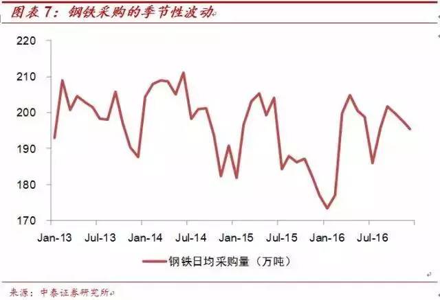 宏观经济总量变化规律_宏观经济