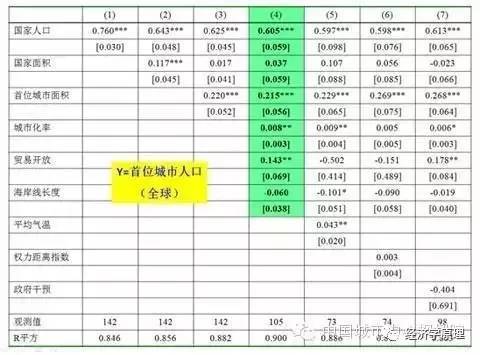 人口系数是多少_弥勒县竹园镇人口多少(2)