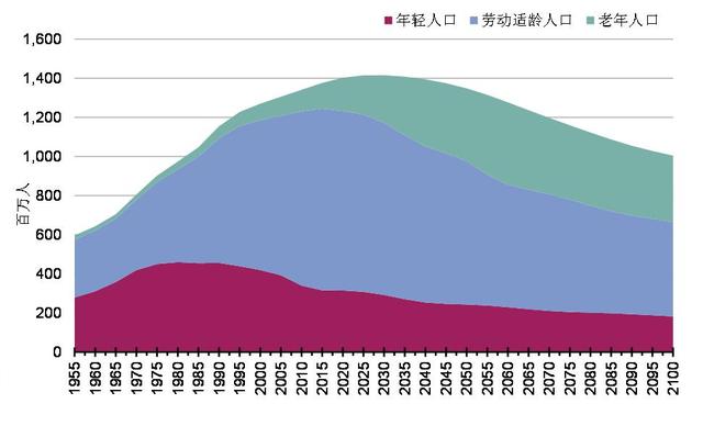 中国人口步入老年龄_2014年我国人口年龄结构-2016年中国人口老龄化市场现状分