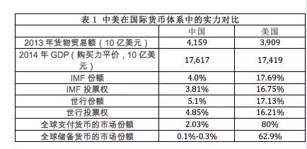 贸易额 gdp_中国gdp增长图