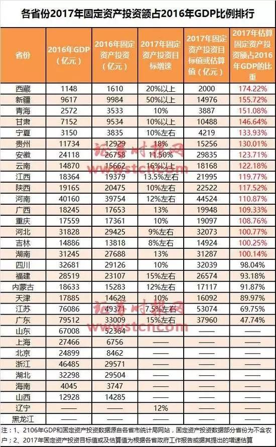 固定资产投资 gdp 关系_红楼梦人物关系图