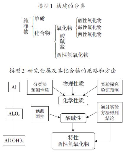 周业虹:浅谈学科核心素养视角下的高中化学教