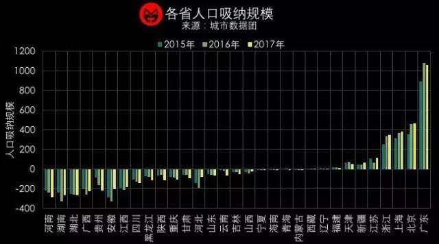 人口红利即将用完_未来几十年,人口红利将会慢慢消失,楼市将会如何(3)