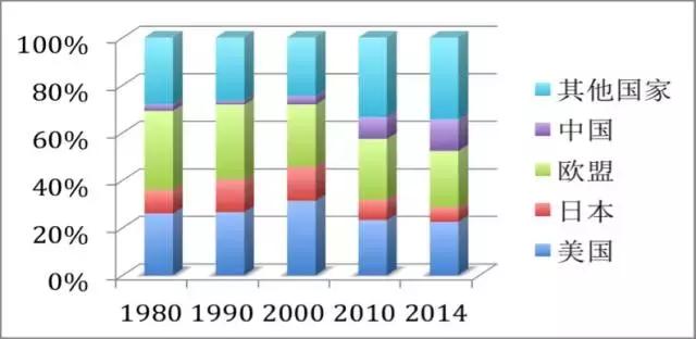 国际货币基金组织预测2020年全球GDP