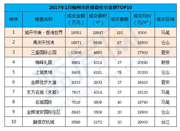 福州多少人口_福州到底住了多少人 人口增长最多的地方竟然是