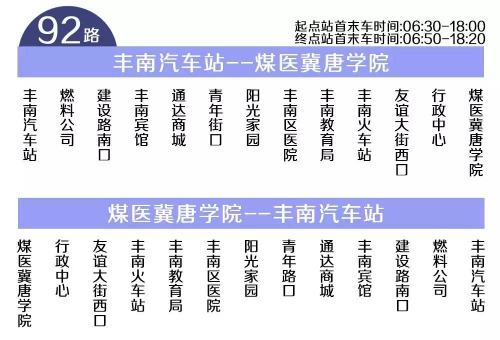 唐山市区人口数量_2016 2017年唐山人口数量排名统计及中国人口数量趋势预测(3)