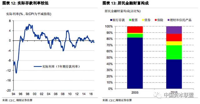 gdp中c什么影响_我国修订GDP历史数据 十五 期间经济年均增9(3)