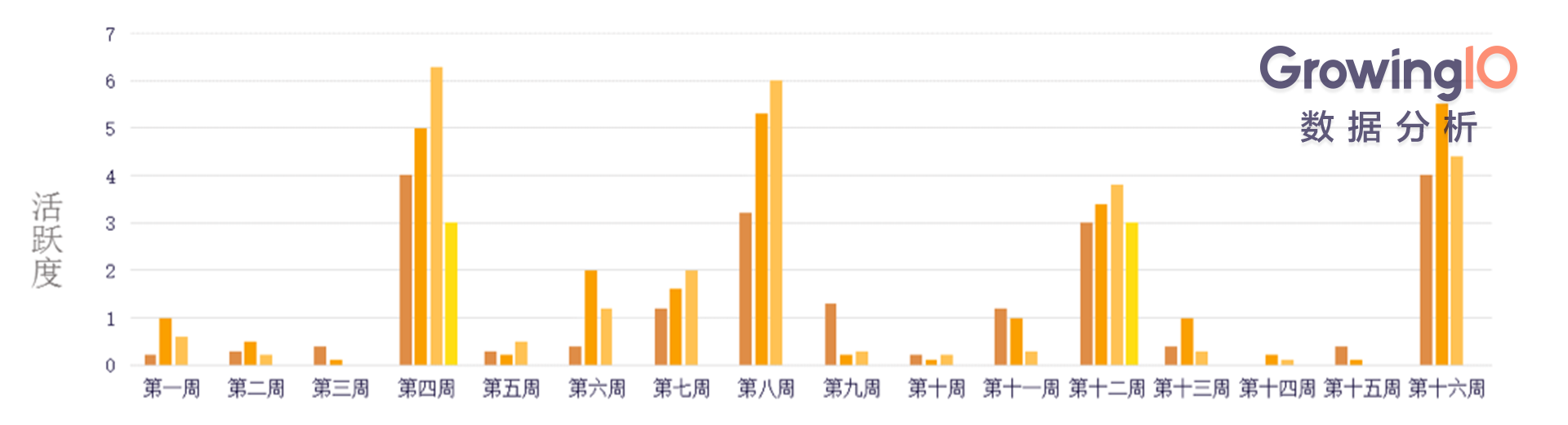 【j2开奖】互联网金融：如何促进高成单、高转化？