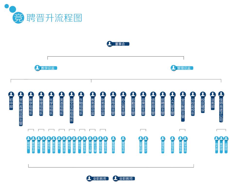 学而思高思90天怎么培养出续班率超80%的老师?