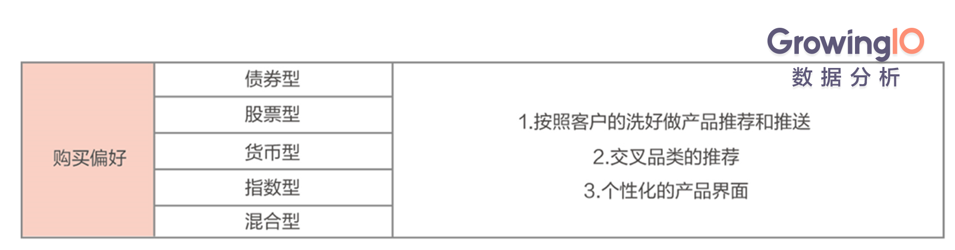 【j2开奖】互联网金融：如何促进高成单、高转化？