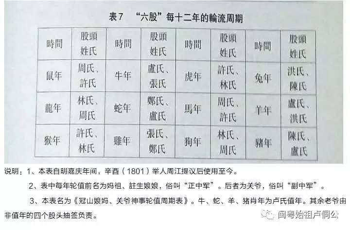 姓卢的人口_中国姓氏人口分布图 看看你的大本营在哪儿(2)