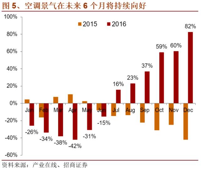 【招商家电】定价权周期:寡头的时光 - a股简评0214