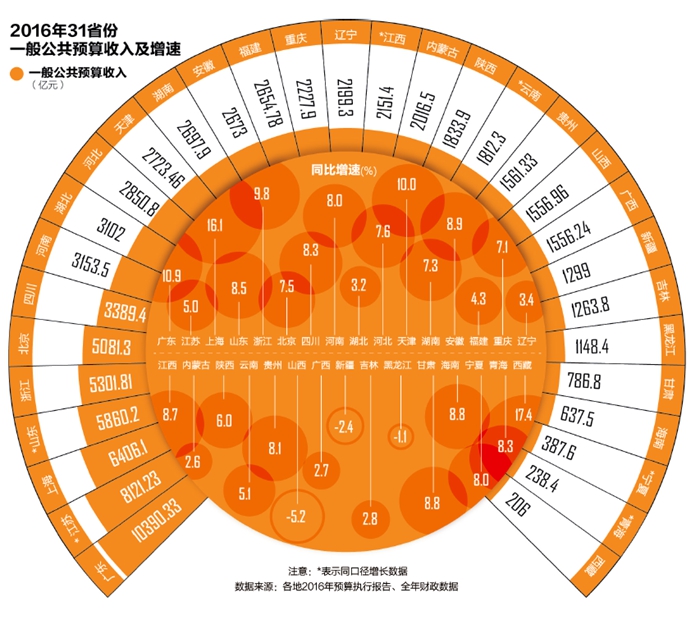 11省份gdp破2万亿_11省份GDP比拼：河南GDP破4万亿居全国第五