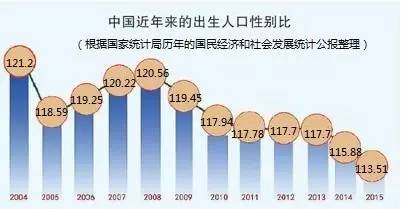 适婚年龄人口_...工、20-24年龄人口、每年新增城镇人口-住宅周期或迎大拐点(3)