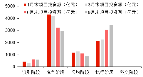 统计局gdp测算三产占比分布_2011年GDP同比增长达9.2 经济软着陆概率增加(2)