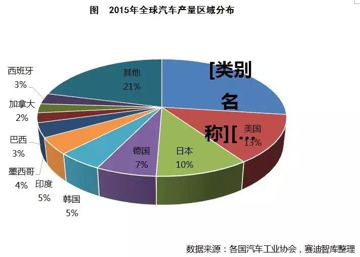 汽车产业 发展_中国汽车产业发展泰达国际论坛_2014中国汽车产业发展(泰达)国际论坛