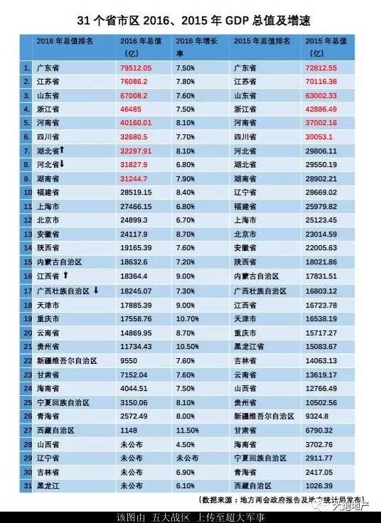 物价上涨拉动中国gdp_独立屋价格暴涨40 ,加拿大房价涨幅远超G7国家,GDP全靠房价拉动(2)