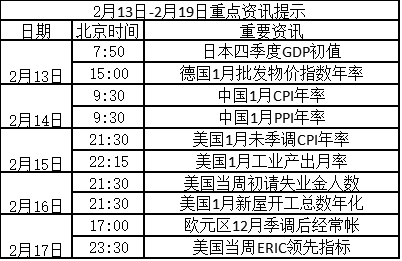 净利息计入gdp吗_以下哪些计入GDP(2)